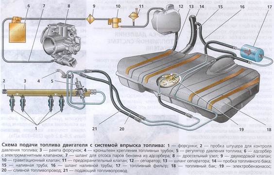 регулятор топлива ваз 2107