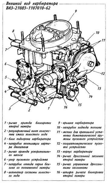 Ремонт карбюратора ВАЗ 2101 от А до Я