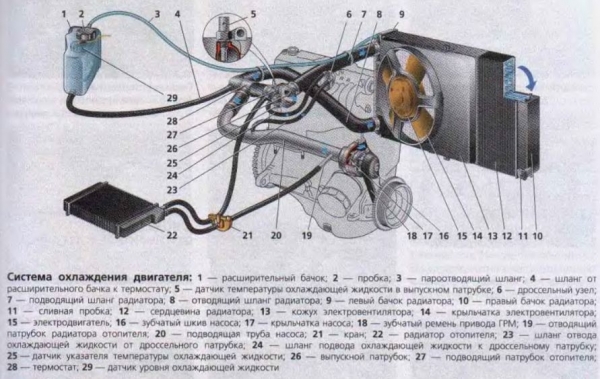 Система охлаждения ваз 2109